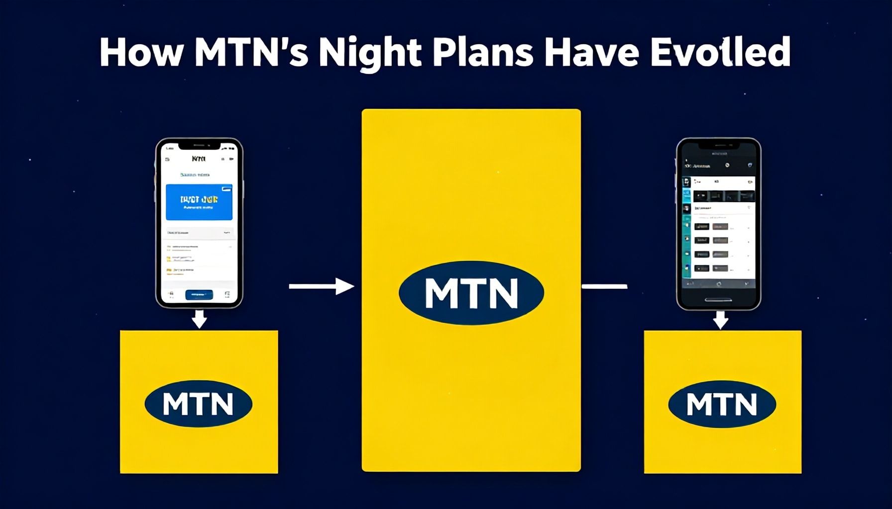 Background: How MTN’s Night Plans Have Evolved